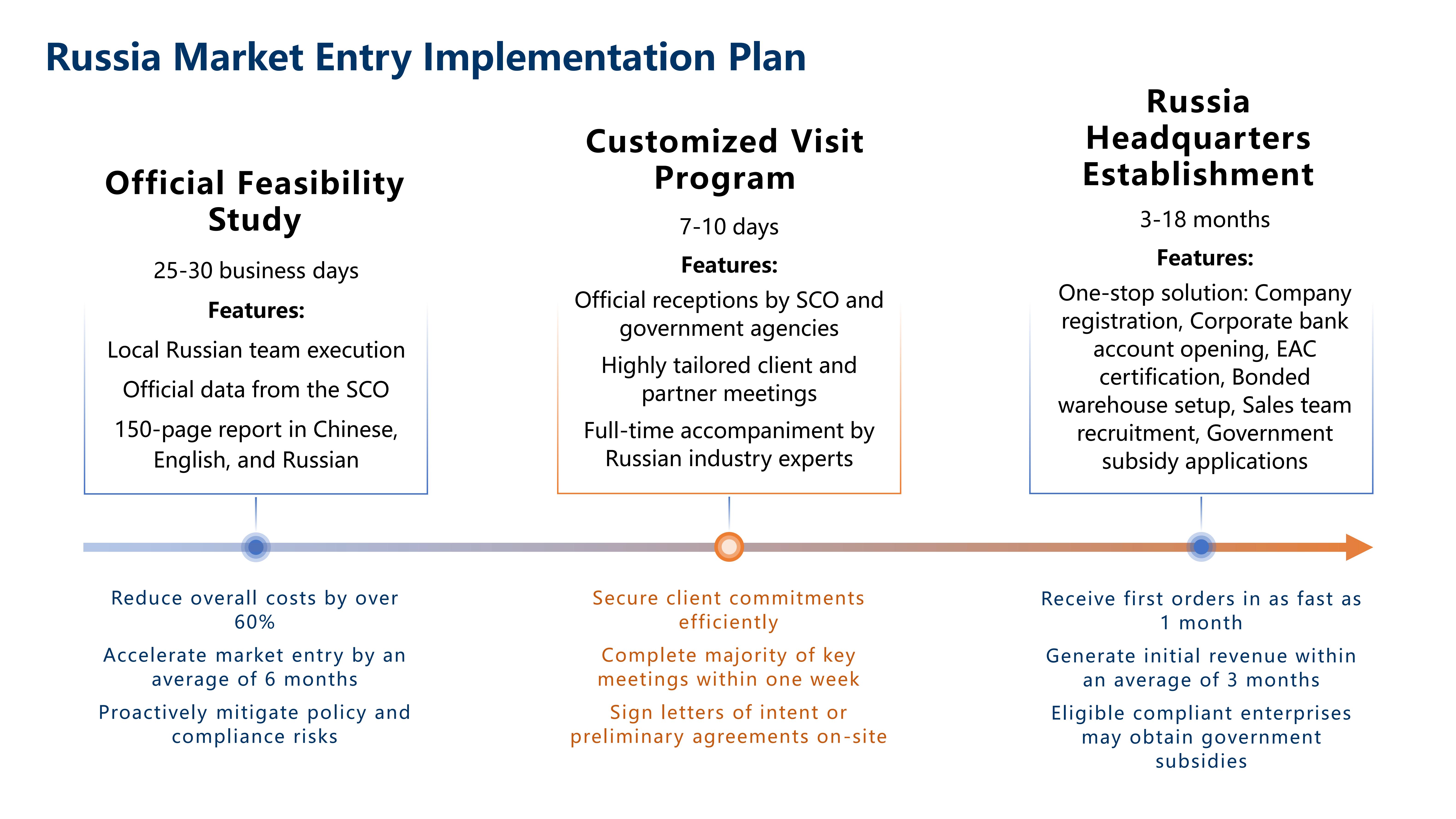 Business overview page 3